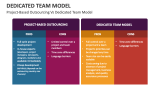 Project-Based Outsourcing Vs Dedicated Team Model - Slide 9