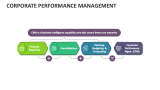Corporate Performance Management - Slide 3