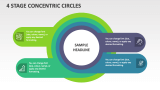 4 Stage Concentric Circles - Slide 1