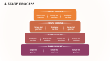 4 Stage Process - Slide 1