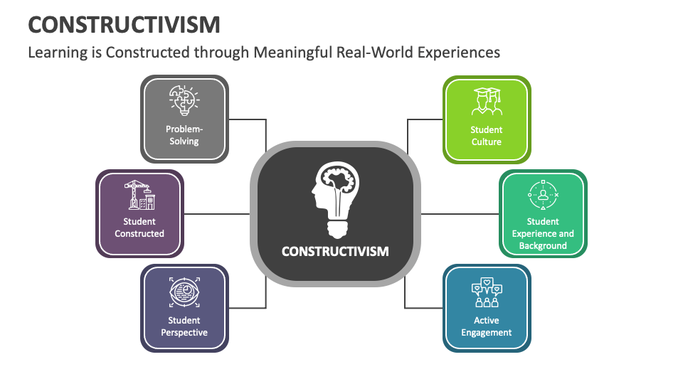Constructivism Powerpoint And Google Slides Template Ppt Slides Constructivism Powerpoint And Google Slides Template Ppt Slides