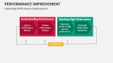 Improving Performance Improvement - Slide 10