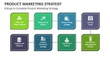8 Steps to Complete Product Marketing Strategy - Slide 4