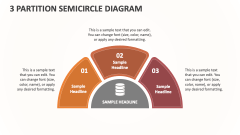 3 Partition Semicircle Diagram - Slide 1
