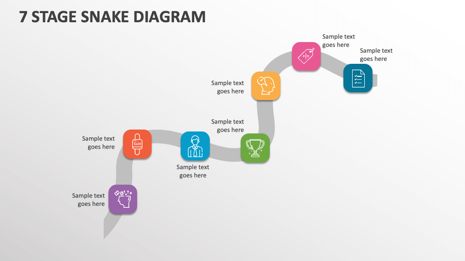 7 Stage Snake Diagram - Slide 1