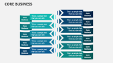Core Business - Slide 11