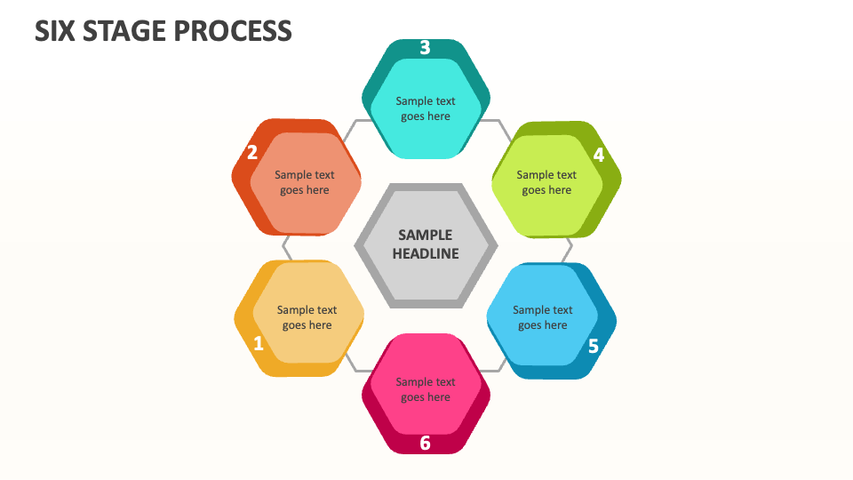 Six Stage Process - Slide 1
