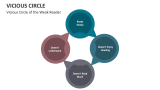 Vicious Circle of the Weak Reader - Slide 8