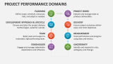 Project Performance Domains - Slide 2