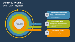Work - Learn - Integration | 70-20-10 Model - Slide 1