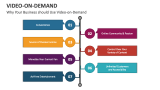 Why Your Business should Use Video-on-Demand - Slide 5