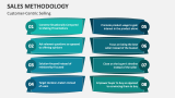 Customer-Centric Selling Methodology - Slide 7