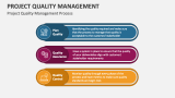 Project Quality Management PowerPoint and Google Slides Template - PPT ...