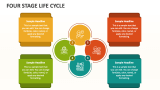 Four Stage Life Cycle - Slide 1