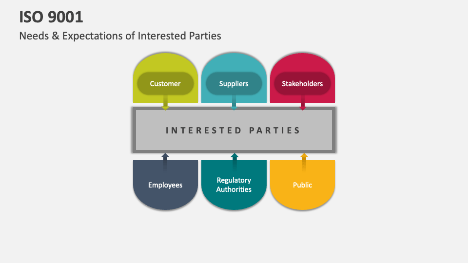 Iso 9001 template for powerpoint and google slides ppt slides