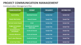 Project Communication Management Plan - Slide 9