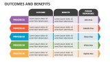 Outcomes and Benefits - Slide 3