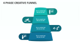 4 Phase Creative Funnel - Slide 1