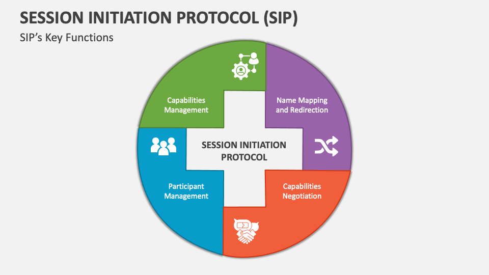 Session Initiation Protocol Sip Powerpoint And Google Slides Template Session Initiation Protocol Sip Powerpoint And Google Slides Template