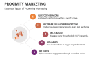 Essential Types of Proximity Marketing - Slide 3