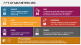 7 P's of Marketing Mix - Slide 2