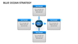 Blue Ocean Strategy - Slide 5