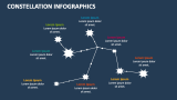 Constellation Infographics - Slide 7