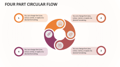 Four Part Circular Flow - Slide 1