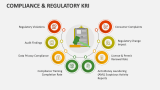 Compliance & Regulatory KRI - Slide 1