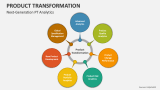 Next-Generation Product Transformation Analytics - Slide 4