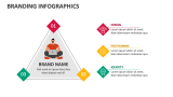 Branding Infographics - Slide 5