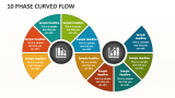 10 Phase Curved Flow - Slide 1