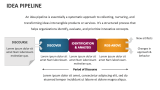Idea Pipeline - Slide 2