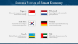 Smart Economy - Slide 9
