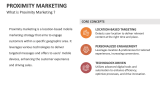 What is Proximity Marketing ? - Slide 2