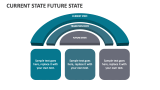 Current State Future State Template for PowerPoint and Google Slides ...
