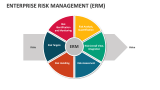 Enterprise Risk Management (ERM) - Slide 4