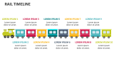 Rail Timeline - Slide 8