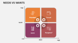 Needs Vs Wants - Slide 2