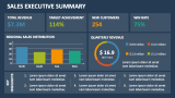 Sales Executive Summary - Slide 2