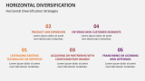 Horizontal Diversification Strategies - Slide 7