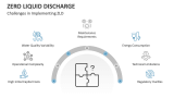 Challenges in Implementing Zero Liquid Discharge - Slide 10