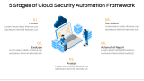 Cloud Security Automation - Slide 6