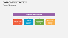 Types of Corporate Strategy - Slide 1