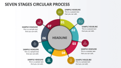 Seven Stages Circular Process - Slide 1