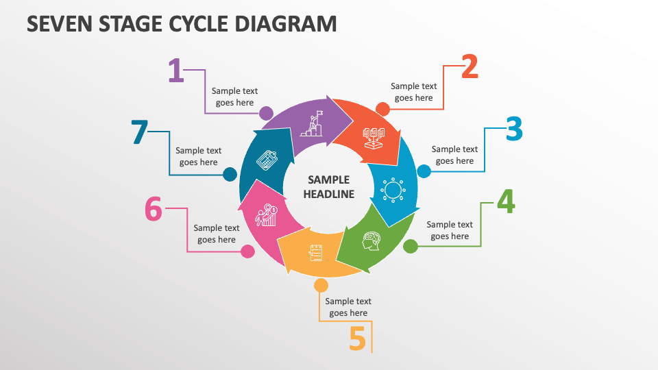 Seven Stage Cycle Diagram - Slide 1