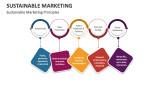 Sustainable Marketing Principles - Slide 2