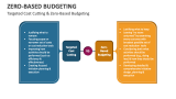 Zero-Based Budgeting Template for PowerPoint and Google Slides - PPT Slides