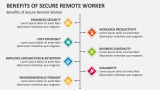 Benefits of Secure Remote Worker - Slide 8