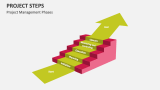 Project Management Phases - Slide 3